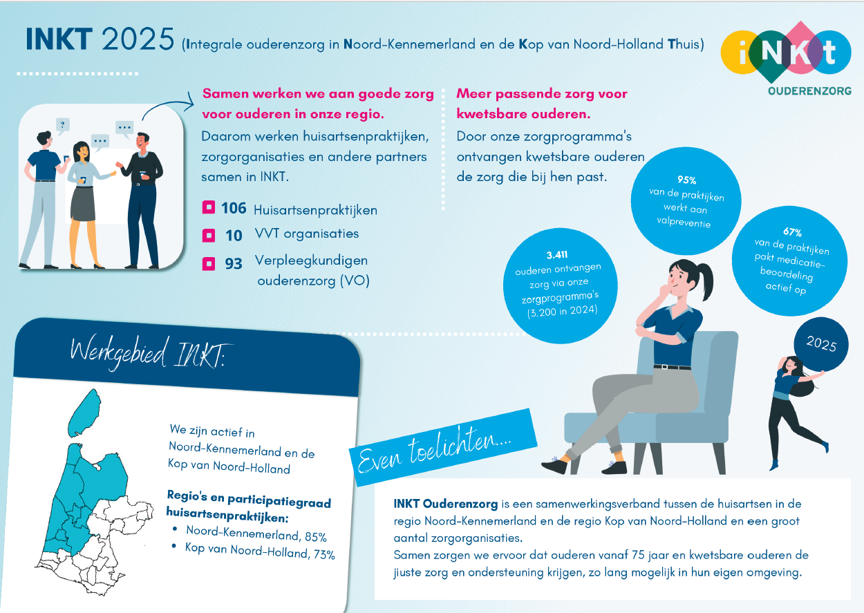 Infographic INKT 2025 deel 1